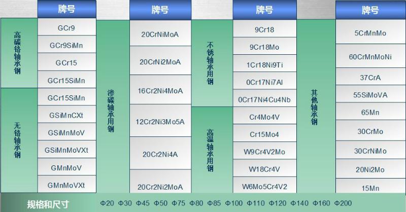 宝钢产20NiCrMo7渗碳轴承钢圆棒图片