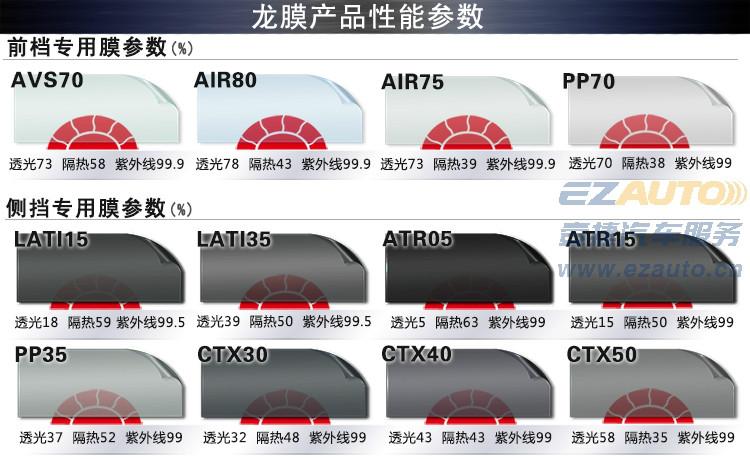 供应美国龙膜高级套餐AIR80+CTX15 美国龙膜太阳膜 美国龙膜太阳膜隔热图片