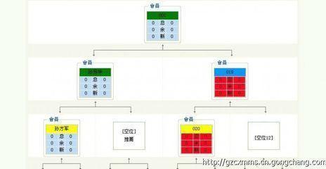 供應直銷軟件一條線公排獎金制度分類