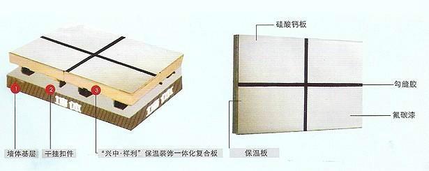 供應(yīng)外墻保溫裝飾一體化板真石漆多彩漆