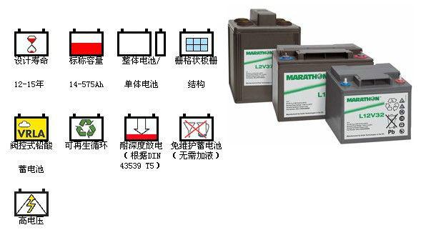 GNB-S12V285F铅酸免维护蓄电池图片