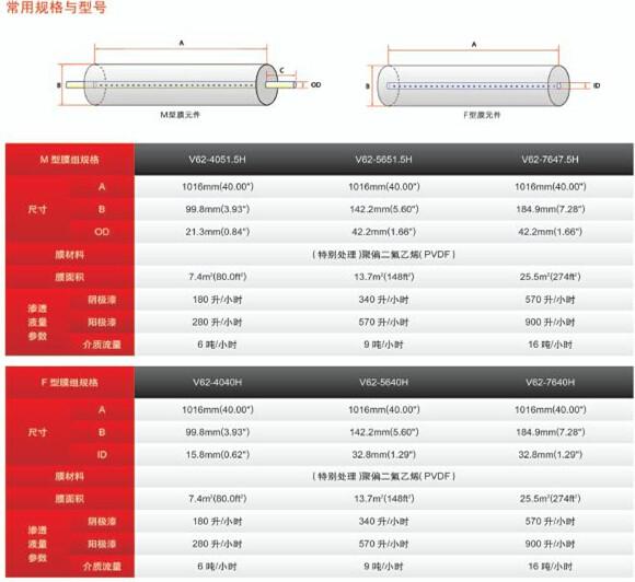 美国星达超滤膜星达膜供应美国星达超滤膜星达膜