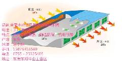 厂房常用的降温设备负压风机大风扇图片