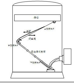 供应DC系列浮筒折臂罐内系统性能分析