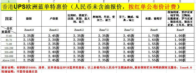 香港UPS欧洲蓝单特惠图片