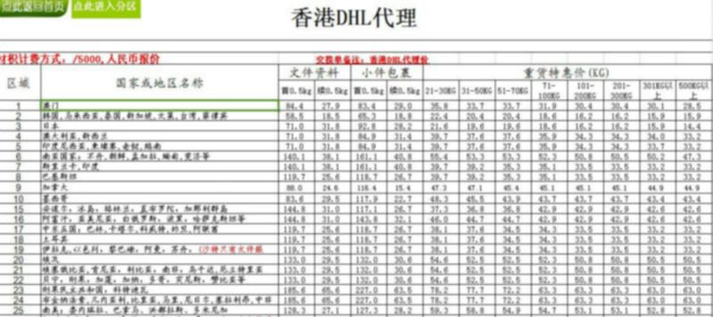 香港DHL代理账号价格图片