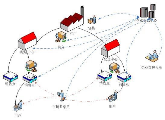 物流配送解决方案图片