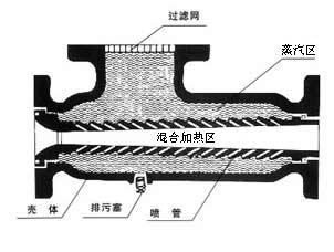 长沙市汽水混合加热器厂家供应汽水混合加热器，水温智能控制仪，最热门产品