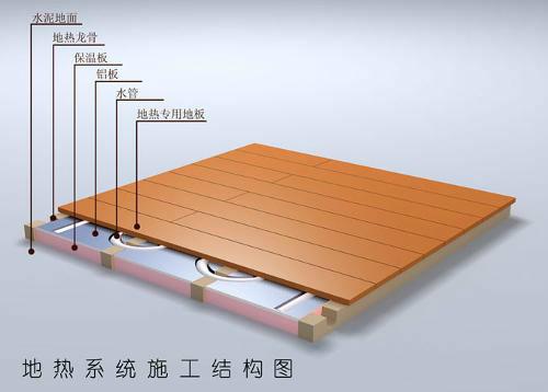 供应成都安装地暖安装公司哪家好 成都地暖安装多少钱一平方