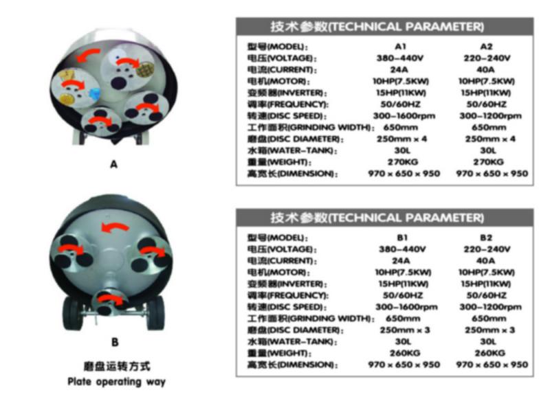 供应上海亚速利地坪研磨机最优质【全国联保研磨机，高品质研磨机】