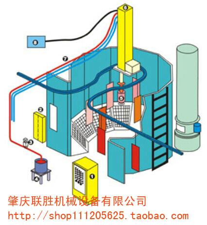 供应Ω圆盘型乐器静电涂装机  