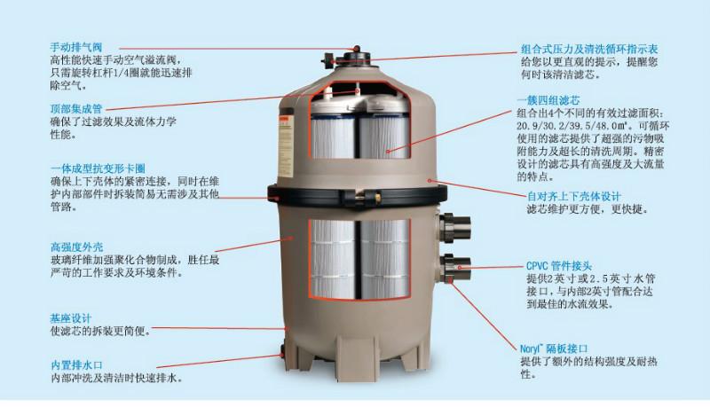 HAYWARD喜活紙蕊過濾器圖片