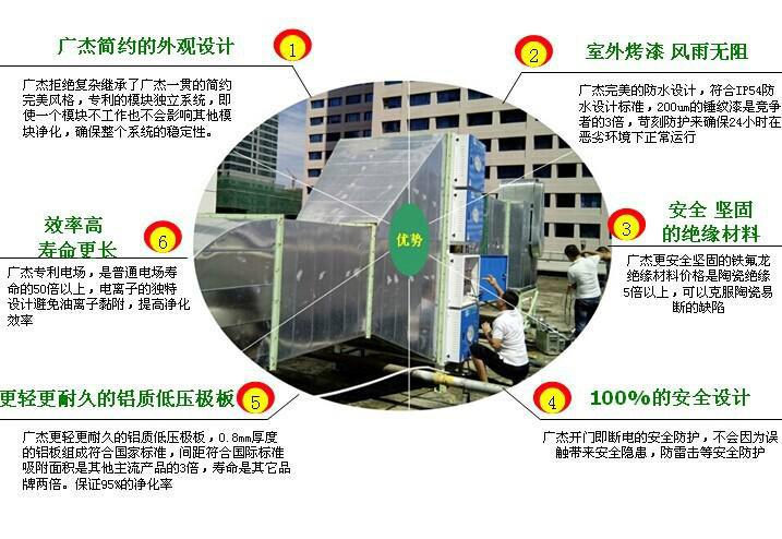 供应福建省静电式厨房油烟净化设备 深圳广杰环保目测无烟过环保 电式厨房油烟净化设备图片