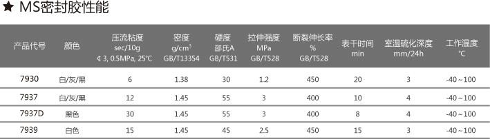 供應MS密封膠7930系列，豪華游艇、*汽車上廣泛使用MS密封