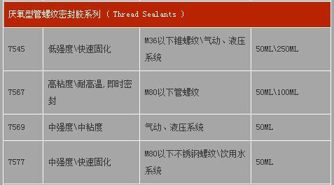 供應中山市螺紋鎖固厭氧膠批發(fā)、螺紋鎖固厭氧膠哪里好？螺紋厭氧膠性能好
