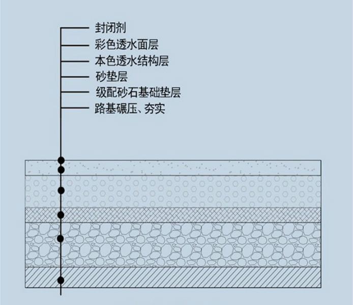 供应生态透水胶粘石地坪厂家图片