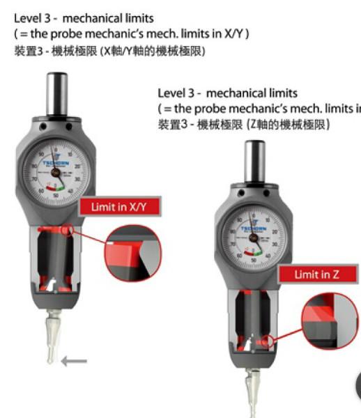 供應(yīng)尋邊器德國