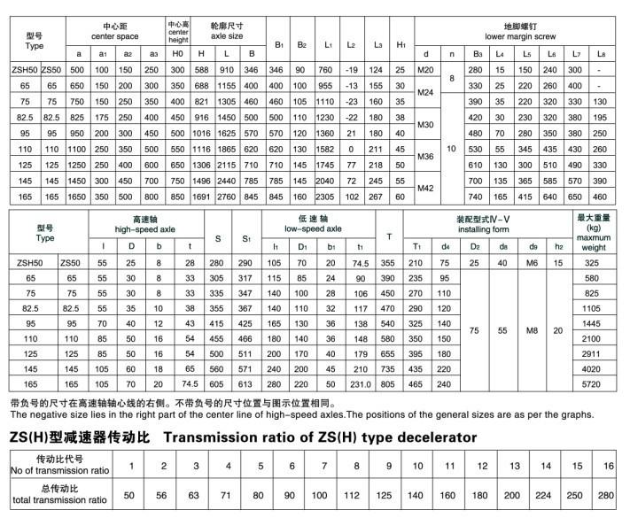 供應(yīng)ZS65齒輪箱,泰興齒輪減速箱