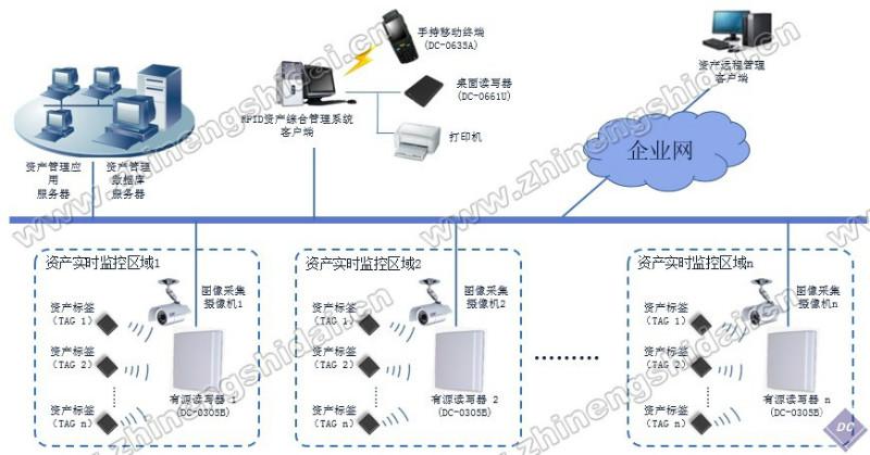 供应RFID资产管理系统图片