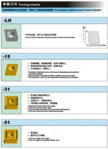 供應(yīng)YS2T株鉆硬質(zhì)合金機(jī)夾*