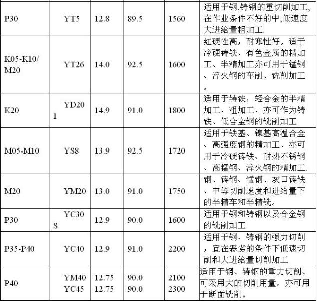 供應(yīng)A116硬質(zhì)合金焊接*