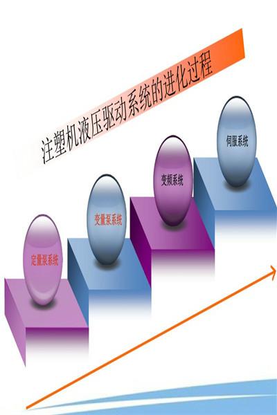 东莞市东莞节能型注塑机厂家