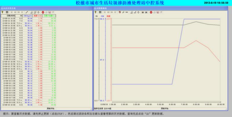 垃圾滤液处理站自控系统供应垃圾滤液处理站自控系统