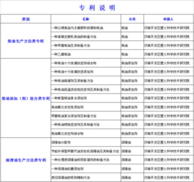 济南市处理废润滑油所用絮凝剂的制备厂家