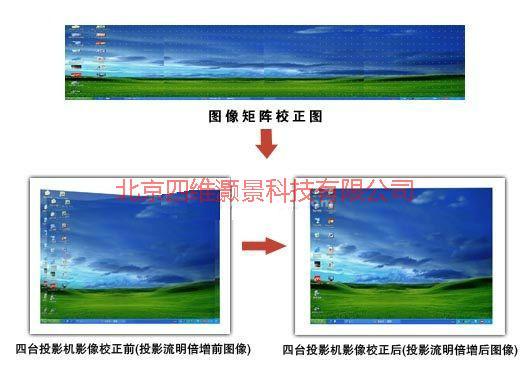 供應(yīng)投影亮度倍增系統(tǒng)定制開(kāi)發(fā)投影機(jī)的流明疊加系統(tǒng)