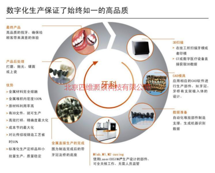 供應Concept M1 cusing金屬激光3D打印機3D打印機