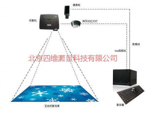 供應桌面互動桌面投影系統(tǒng)互動投影桌面互動游戲互動投影