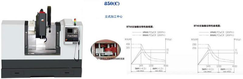 齿轮头加工中心图片