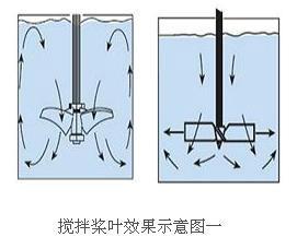 供应福建不锈钢搅拌罐