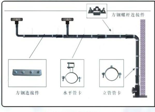 成都虹吸排水生产厂图片