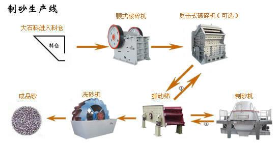 供應(yīng)鵝卵石制砂機(jī)礦山制砂