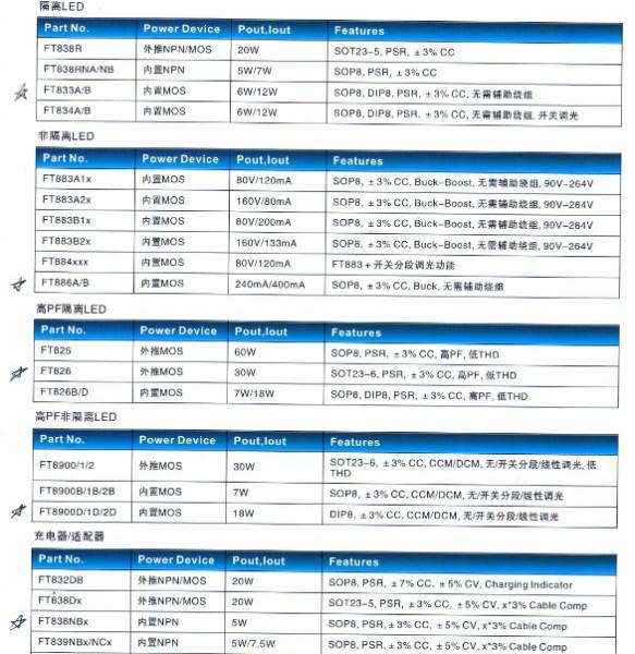 FT8901DD图片