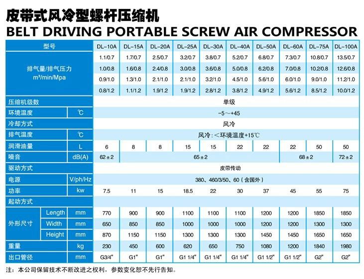 供应德励空压机