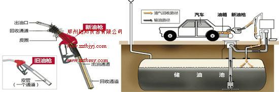 加油站油氣回收改造圖片