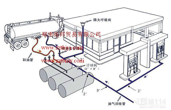 供應油氣回收改造哪家公司好/拓邦