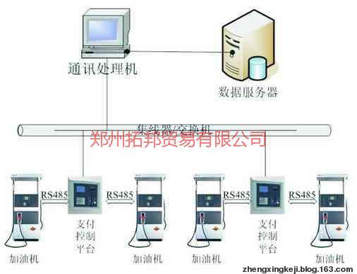 鄭州ic卡聯(lián)網(wǎng)系統(tǒng)圖片