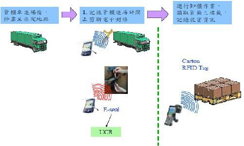 乌鲁木齐市新疆物流信息配送仓库应用厂家