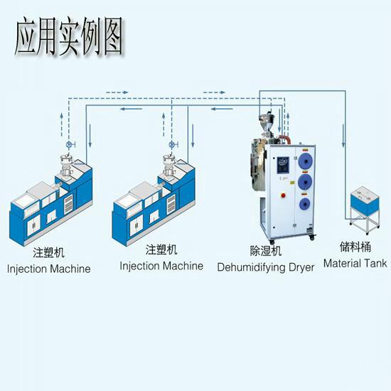 供應(yīng)三機一體除濕干燥機/800風量除濕干燥機/工業(yè)干燥除濕機廠家