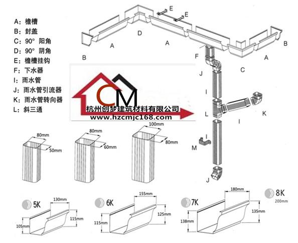 供应别墅屋面落水系统成品天沟尺寸，K型成品天沟尺寸雨水槽定制天沟图片