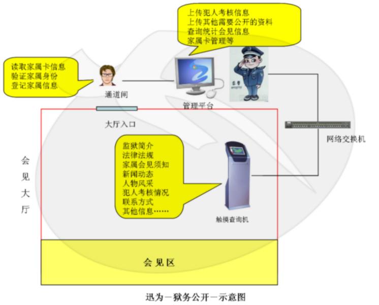 供应狱物公开管理系统