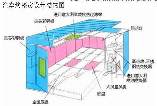 浙江家具烤漆房总代理家具房价格图片