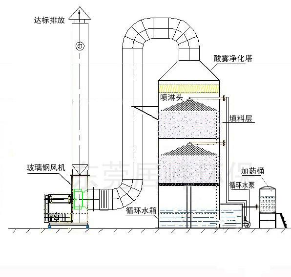 安徽烤漆房价格水帘喷漆房厂家直销图片