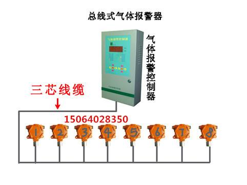 供应二氧化硫气体报警器、济南二氧化硫气体报警器（SO2气体报警器）