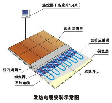 上海地板取暖设备地板地面取暖系统瓷砖木地板如何发热