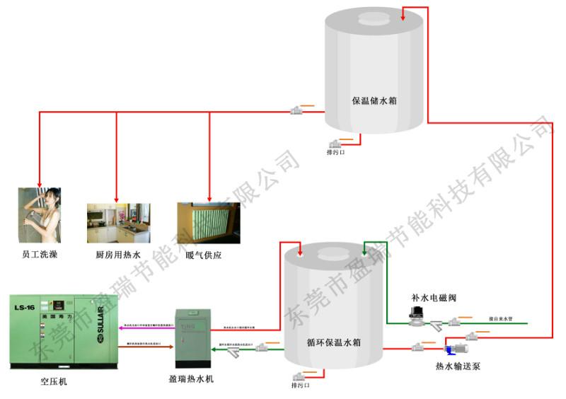 供应75KW盈瑞空压机余热回收安装示意图  空压机余热回收机安装示意图图片