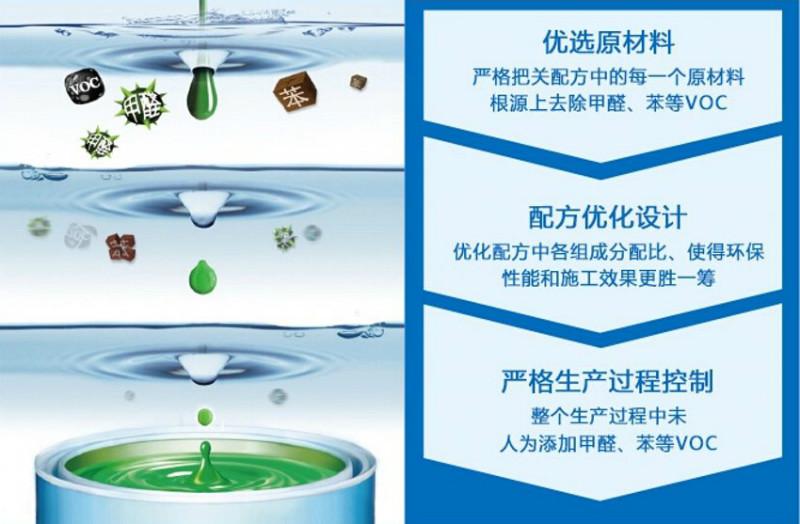 珠海涂料圖片/珠海涂料樣板圖 (3)